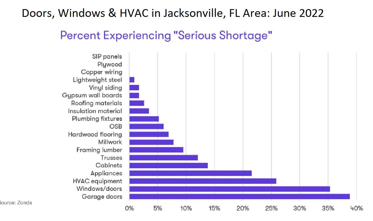 Fenestration Inflation: Why Door & Window OEMs Need to Balance Cost ...